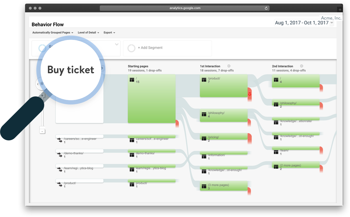 Find User Task Completion Rate