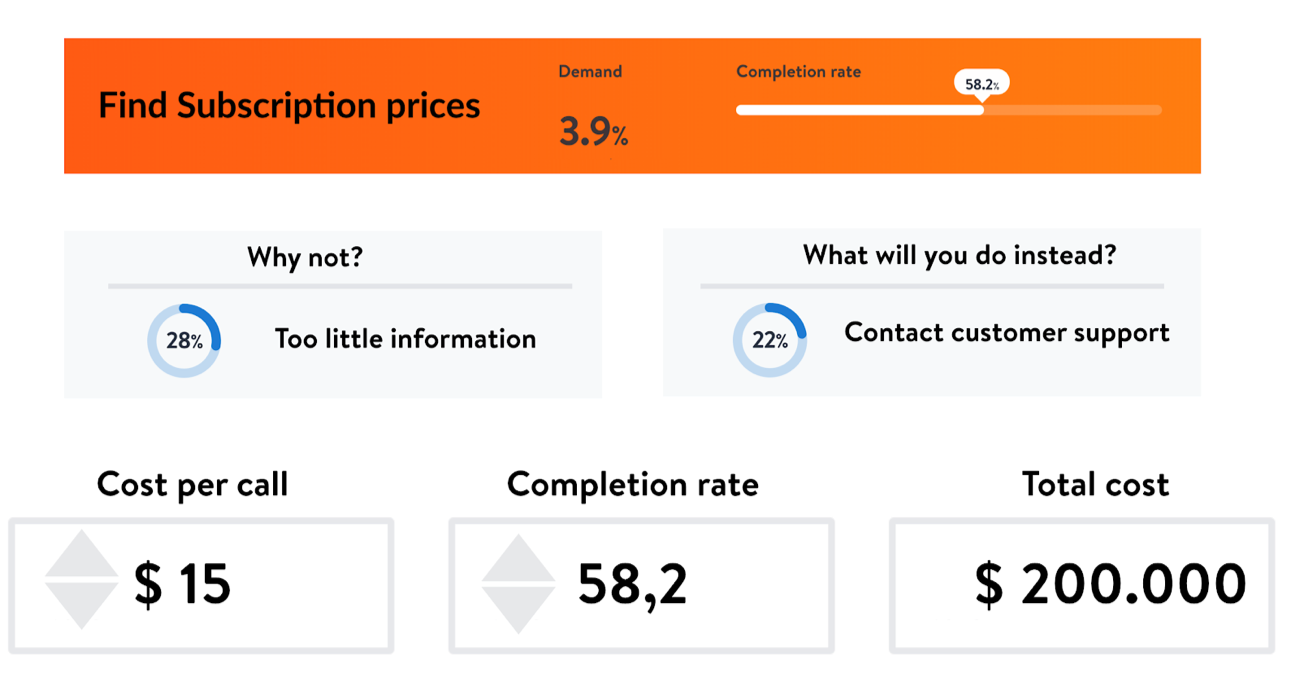 Find User Task Completion Rate