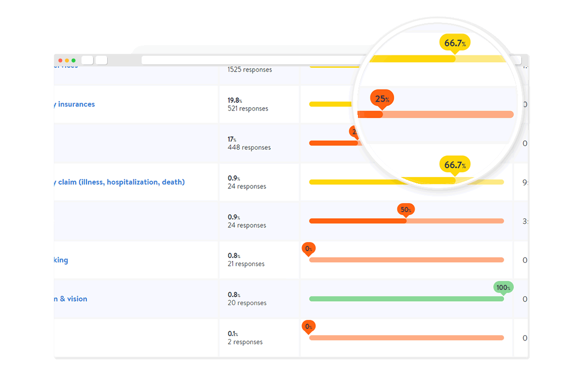 Measure success rates & completion time for every task