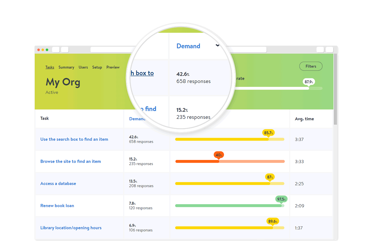 Find out what matters most to your customers