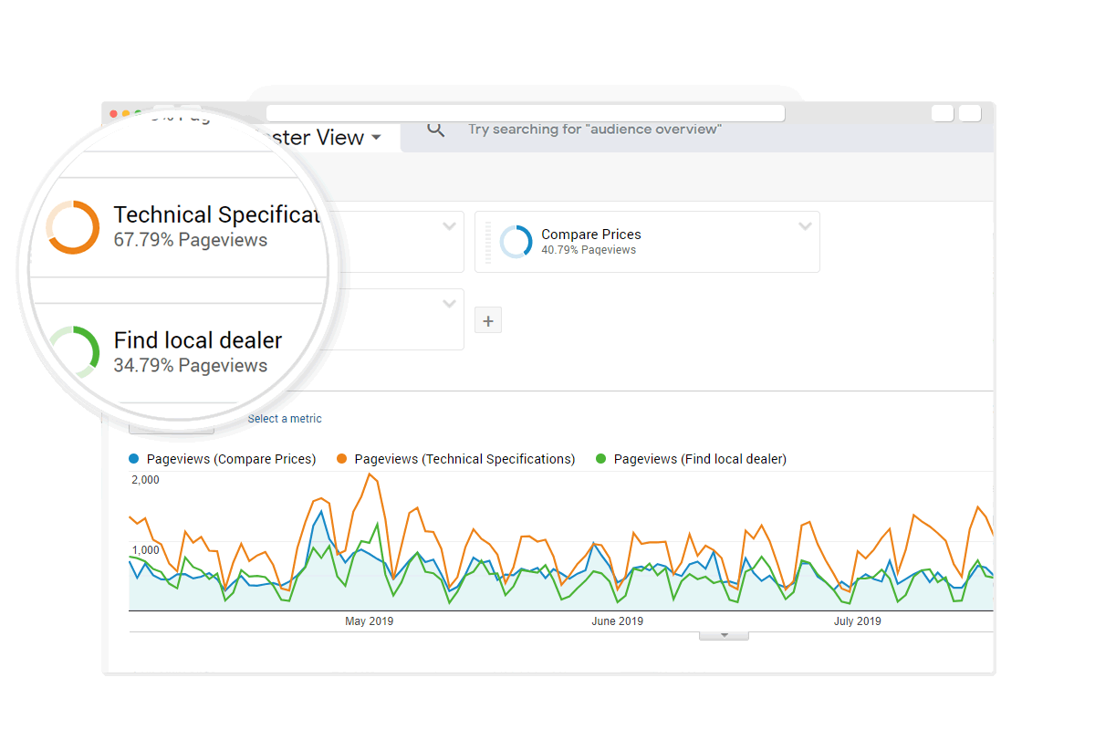 Create segments based on visitor's tasks